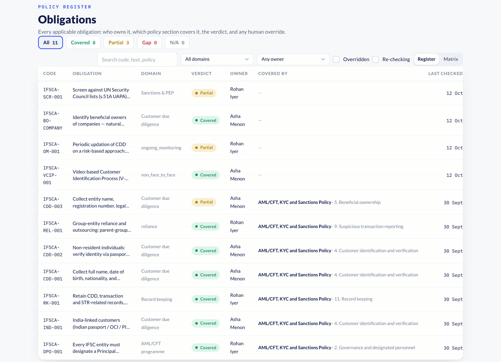 Policy Register obligations register for a GIFT IFSC entity, demo data: each IFSCA obligation with its verdict, owner and the policy section that covers it.