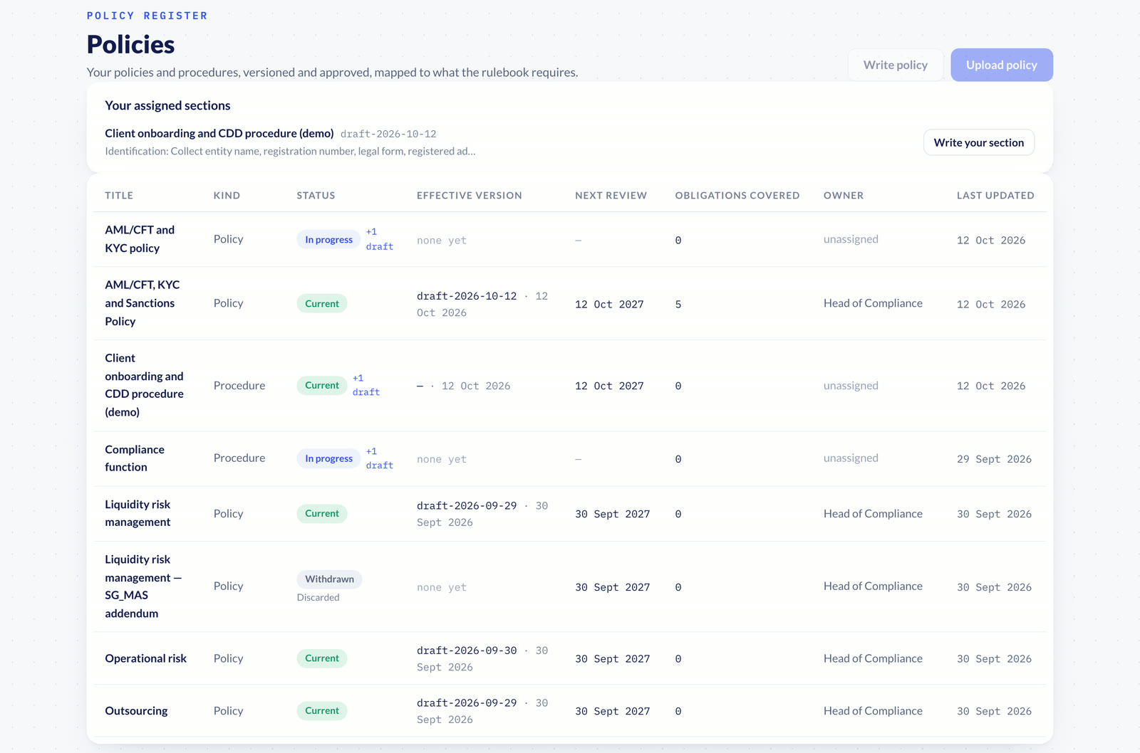 Policy Register policies list as a team member sees it, demo data: their assigned sections, and each policy's status, effective version and next review date.